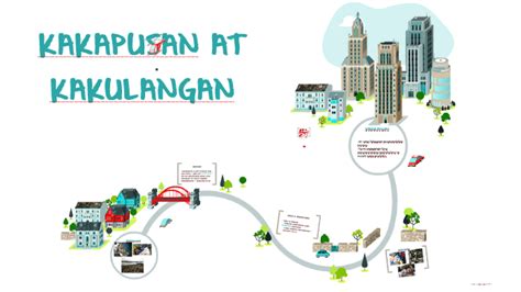 poster about kakulangan at kakapusan|KAKAPUSAN O KAKULANGAN by Mark de Luna on Prezi.